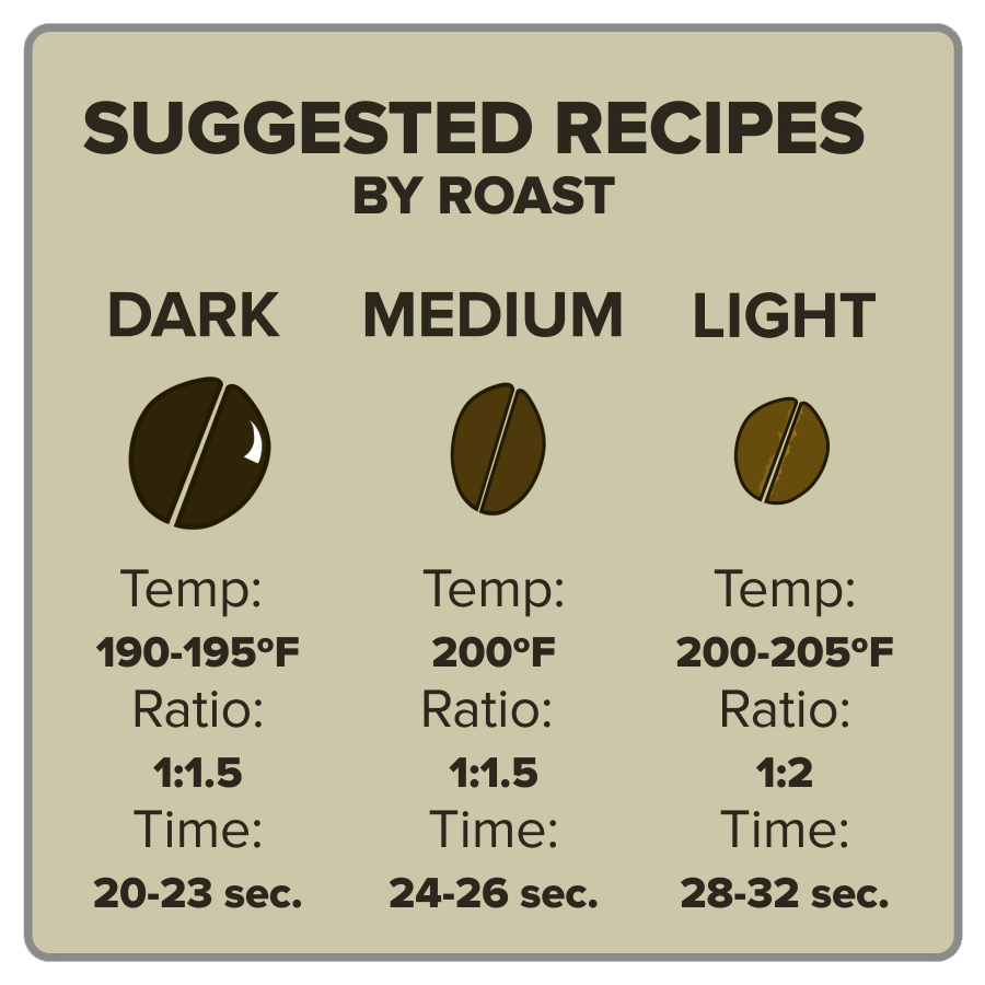 Suggested Recipe by Roast